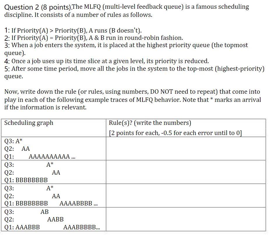 Solved Question 2 (8 Points).The MLFQ (multi-level Feedback | Chegg.com