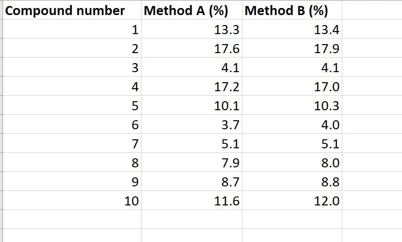 Solved Step by step solutions provided with Upvote. Maths | Chegg.com