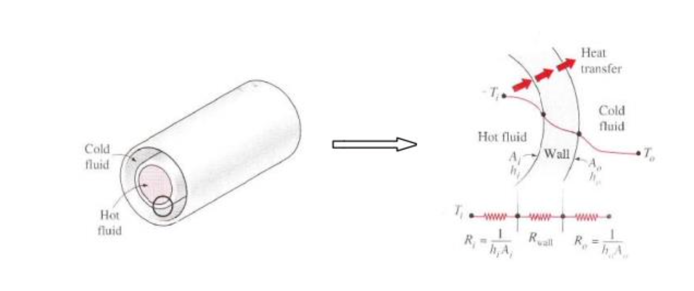 Solved The steel pipe has an internal radius of 50 mm., a | Chegg.com