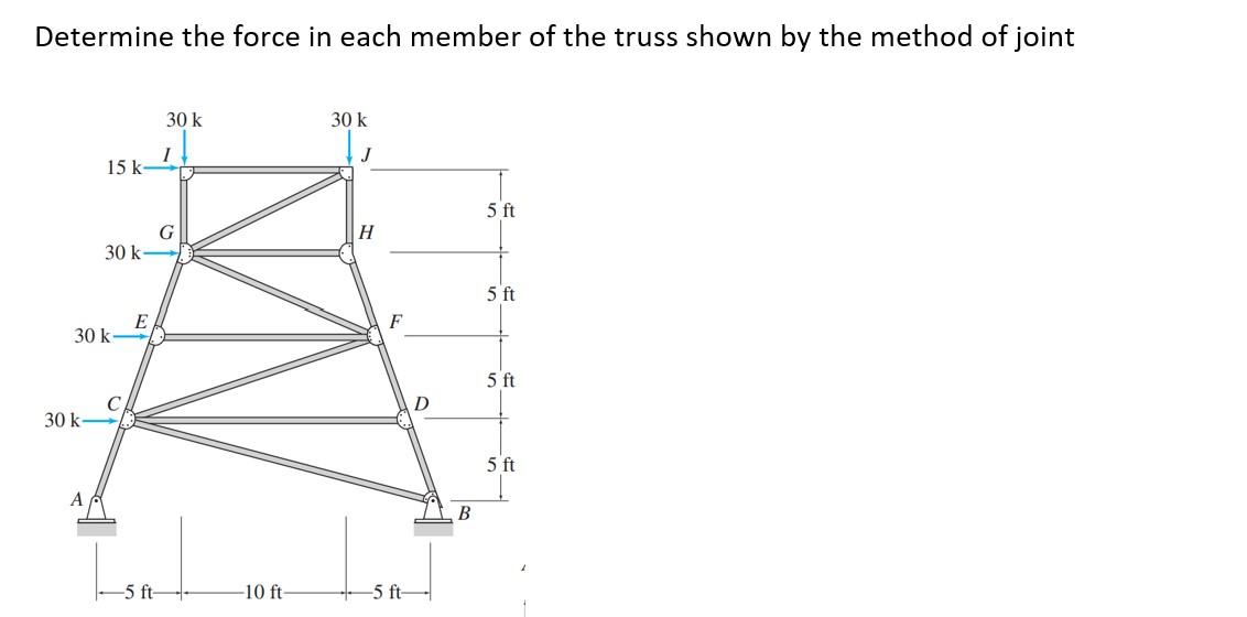 Solved Determine the force in each member of the truss shown | Chegg.com