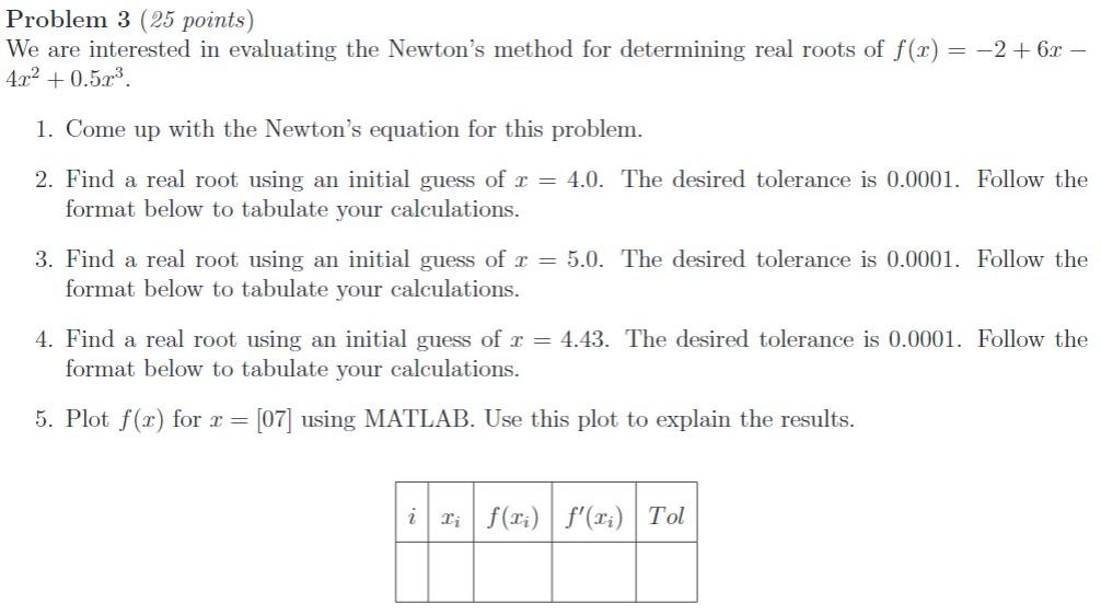 Solved We are interested in evaluating the Newton's method | Chegg.com