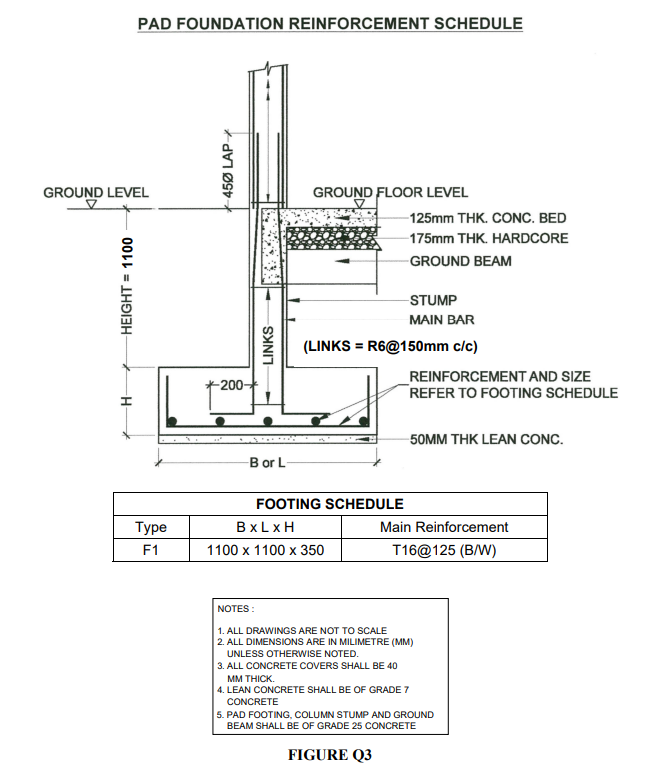 Solved Q3 The dimension of pad footing is demonstrated in | Chegg.com