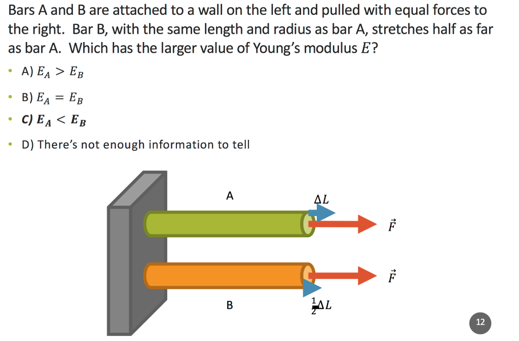 Solved Bars A and B are attached to a wall on the left and