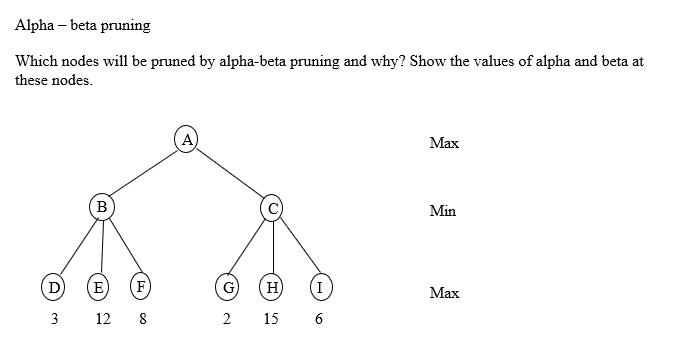 Solved Alpha-beta pruning Which nodes will be pruned by | Chegg.com