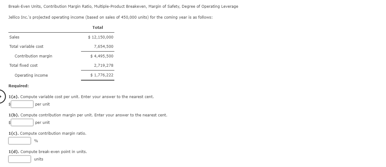 Solved BreakEven Units, Contribution Margin Ratio,
