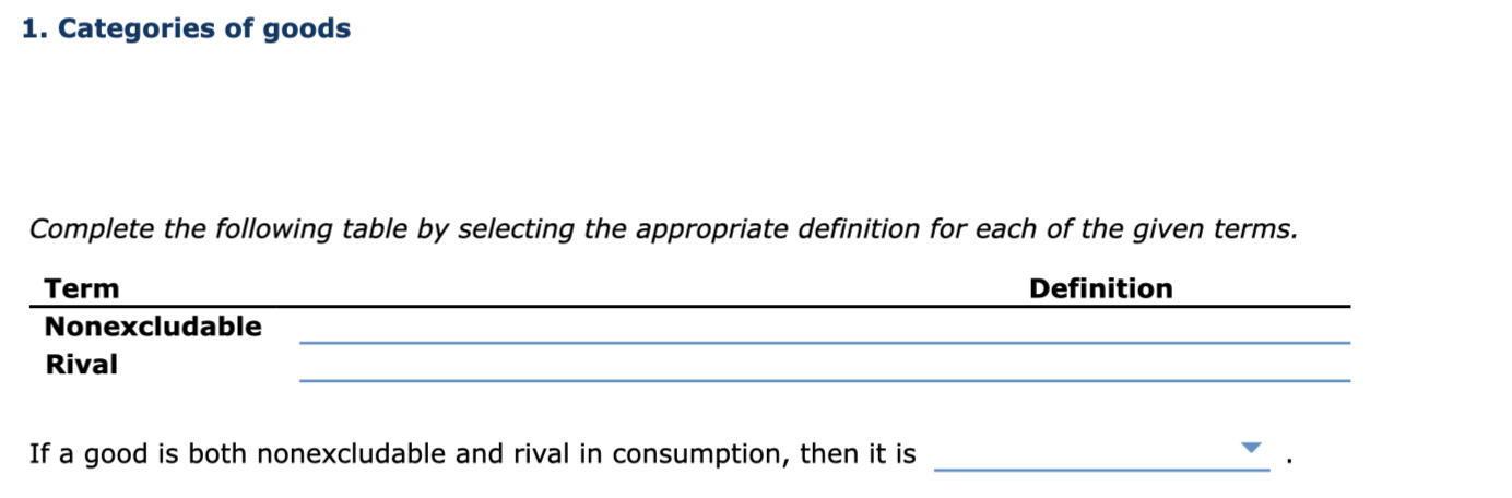 Solved 1. Categories of goods Complete the following table | Chegg.com