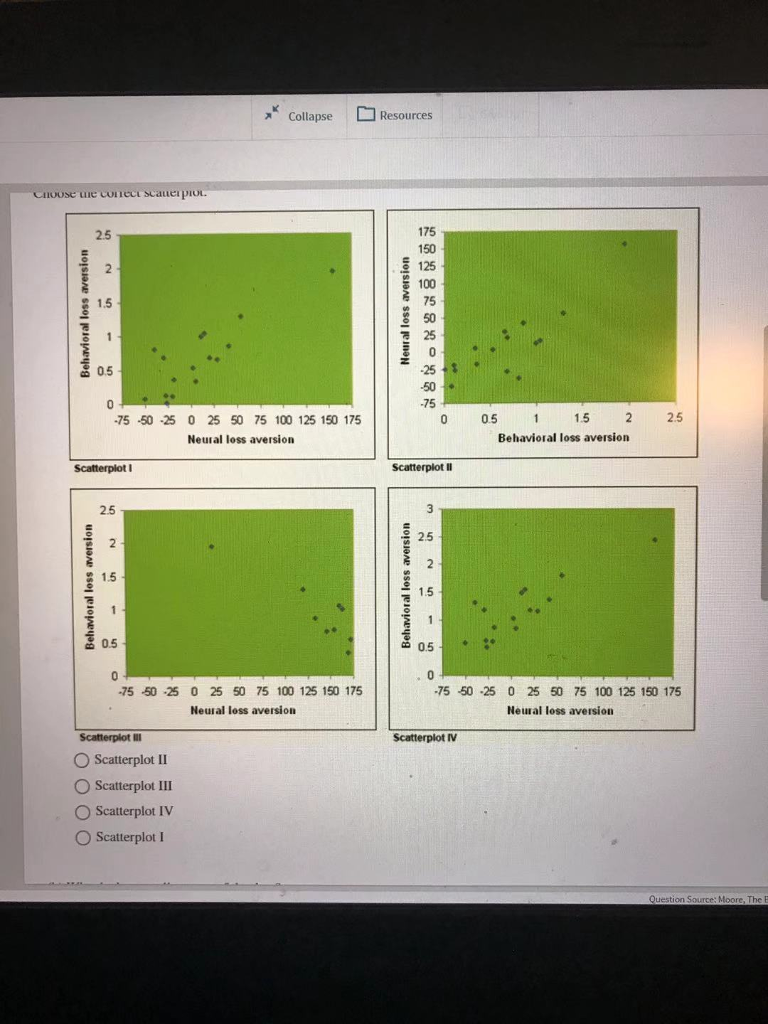 Solved Most People Dislike Losses More Than They Like Gains Chegg