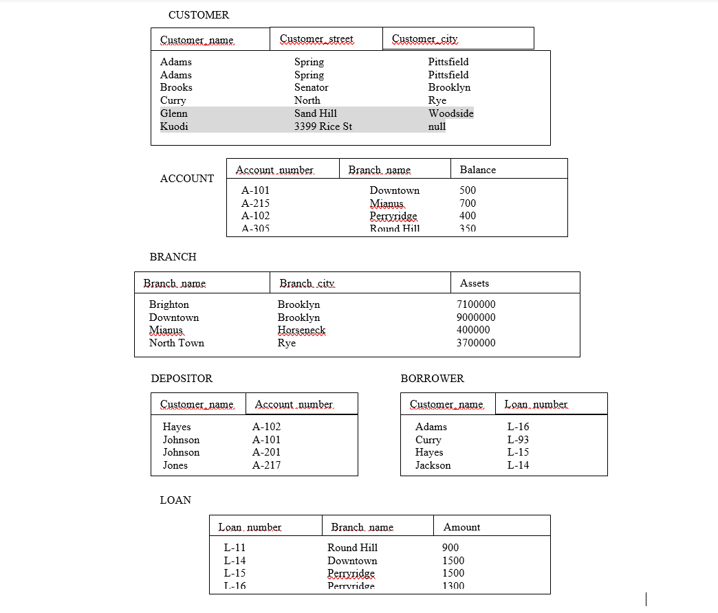 Solved Figure 1: schemas and sample data for the database | Chegg.com