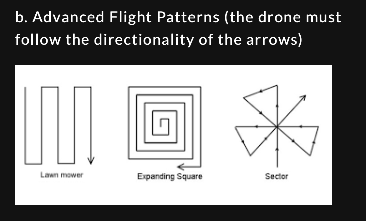 Solved Q8. Program Your Drone In Python To Fly In The | Chegg.com