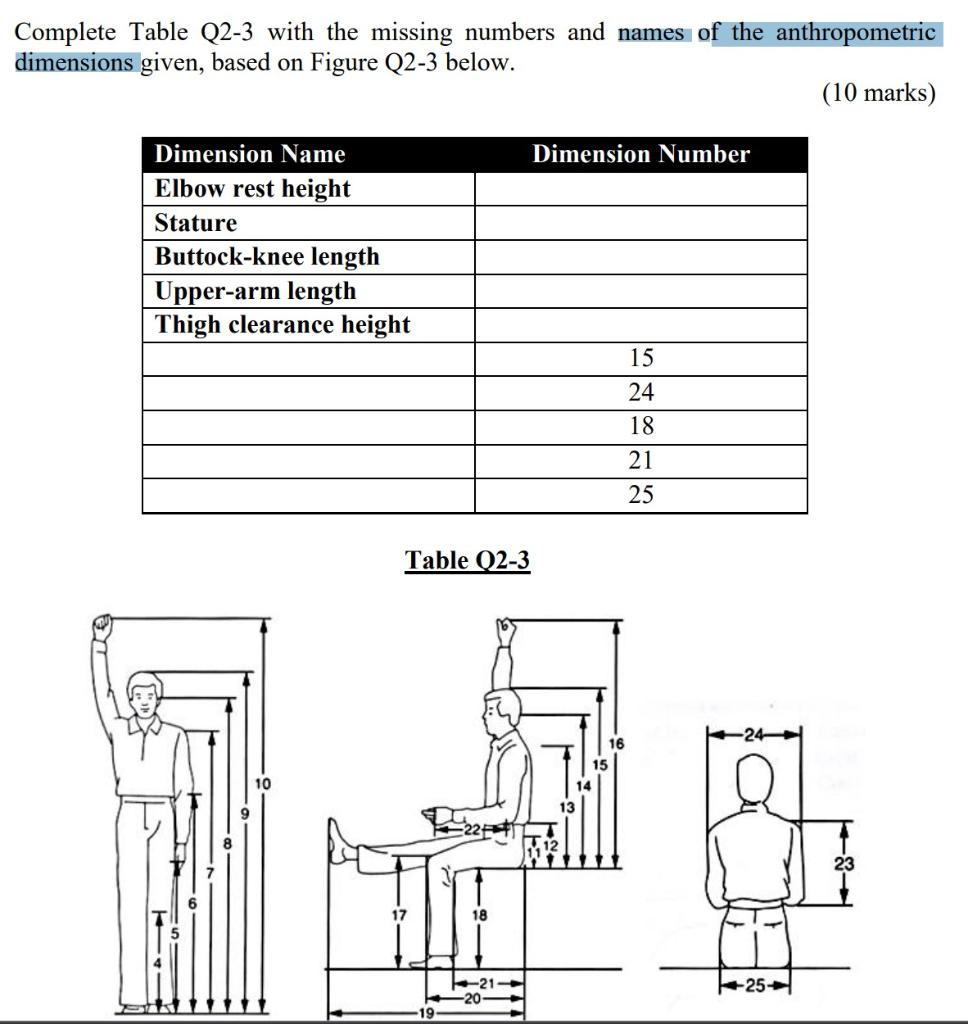 Solved Complete Table Q2-3 with the missing numbers and | Chegg.com