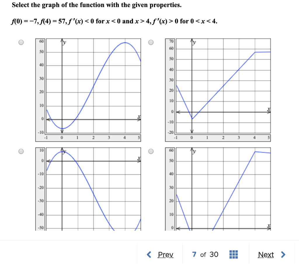 Solved Select the graph of the function with the given | Chegg.com