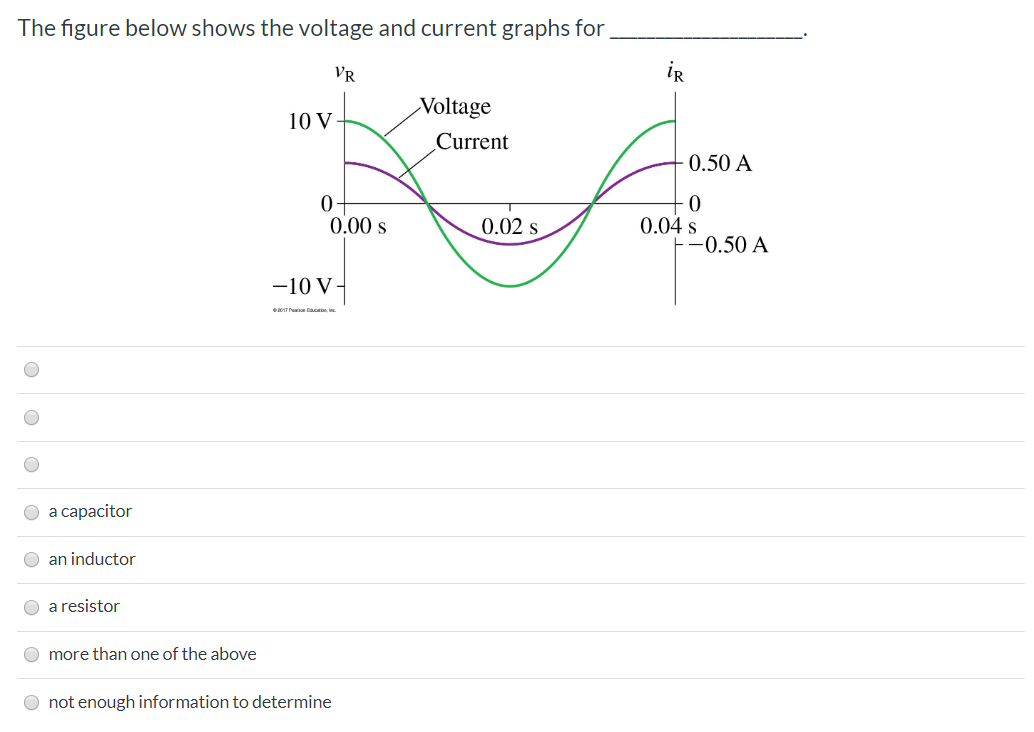 Solved The figure below shows the voltage and current graphs | Chegg.com