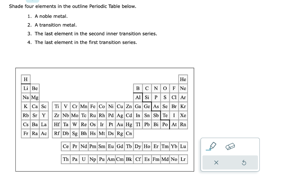 periodic table of elements transition metals