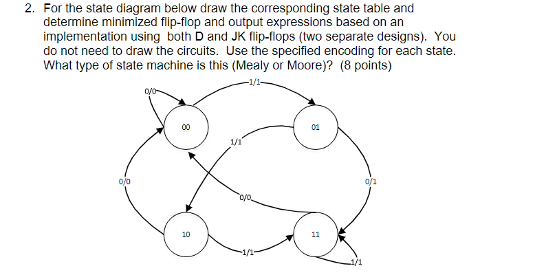 Solved 2. For the state diagram below draw the corresponding | Chegg.com