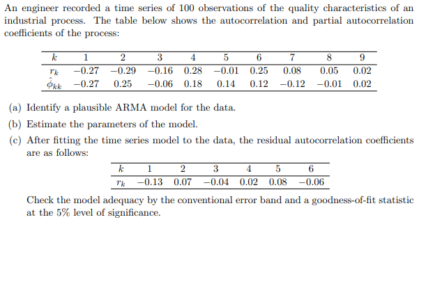 An engineer recorded a time series of 100 | Chegg.com