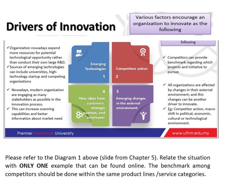 Solved Drivers of Innovation Various factors encourage an