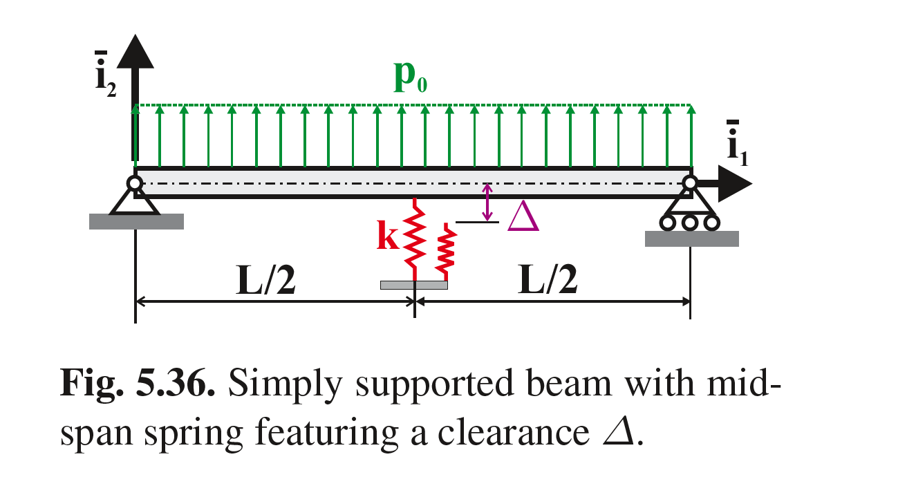 Problem 5.9. Simply Supported Beam With Mid-span | Chegg.com