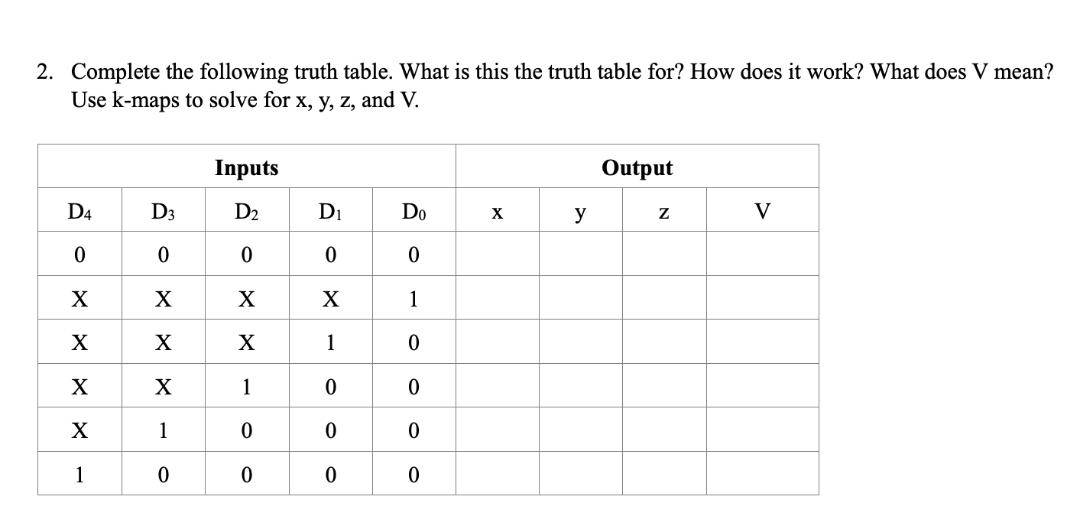 Solved Here complete truth table and this truth table | Chegg.com