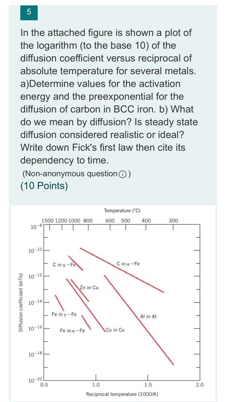 Solved 5 In the attached figure is shown a plot of the | Chegg.com