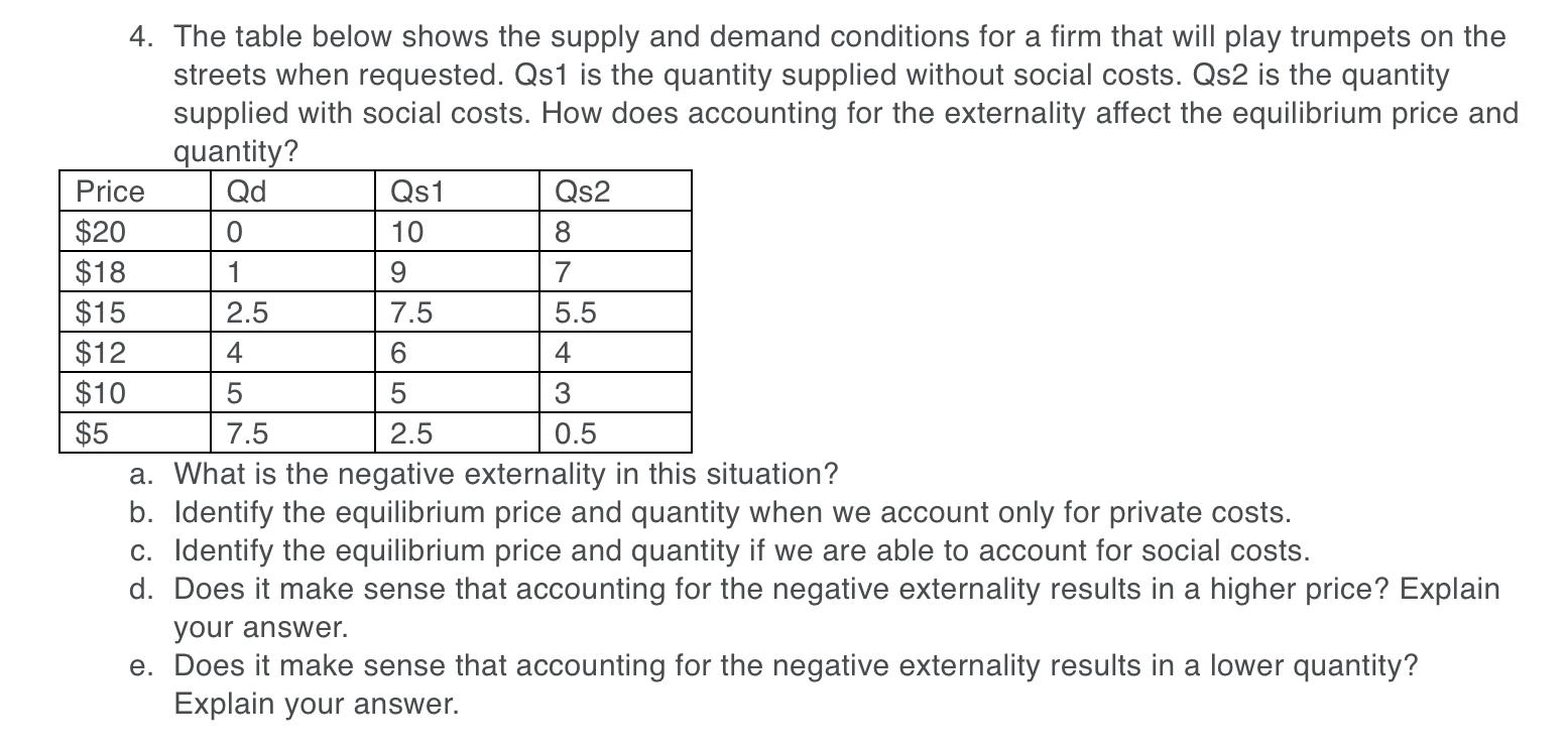 Solved 0 8 9 7 4 4. The table below shows the supply and | Chegg.com