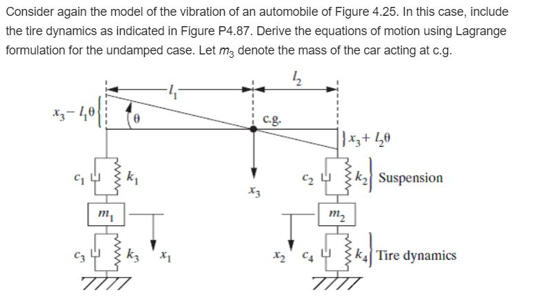 Solved Consider again the model of the vibration of an | Chegg.com