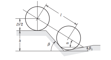 Solved In the design of all-terrain vehicles, it is | Chegg.com