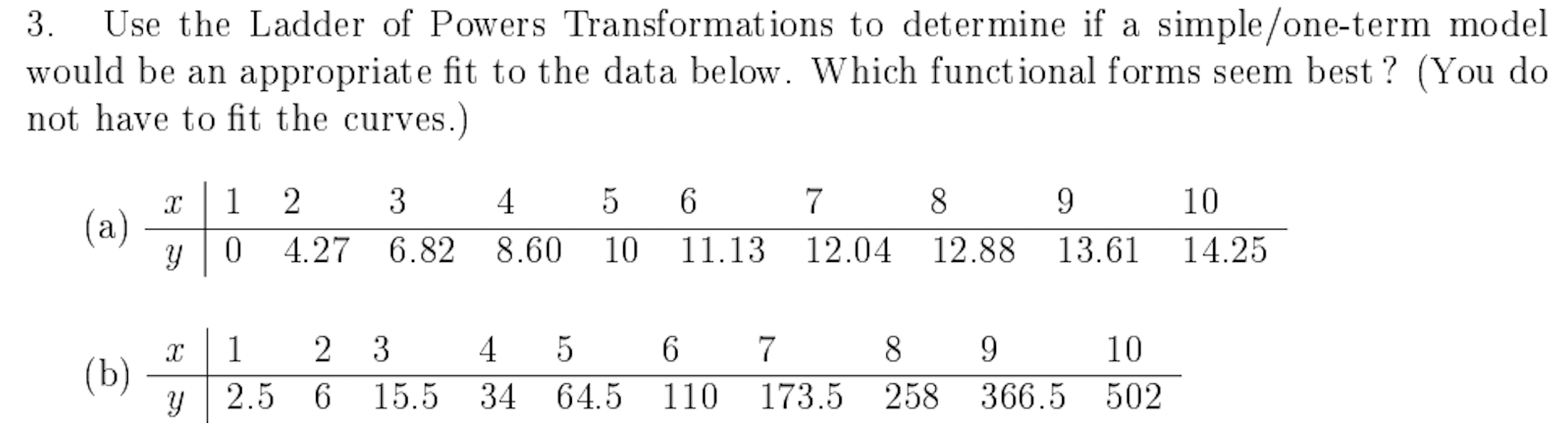 Solved 3. Use the Ladder of Powers Transformations to | Chegg.com