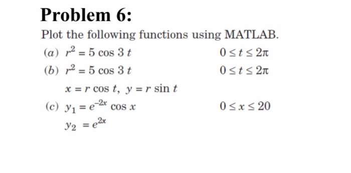 Solved Problem 6: Plot the following functions using MATLAB. | Chegg.com