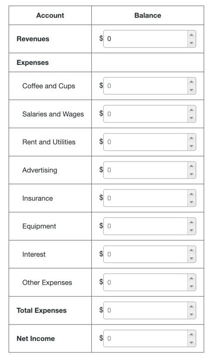 The following is a summary of transactions for | Chegg.com