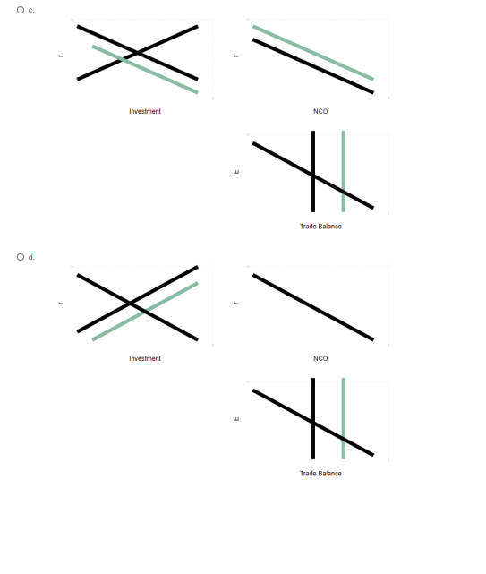 Solved How does a decrease in government spending appear