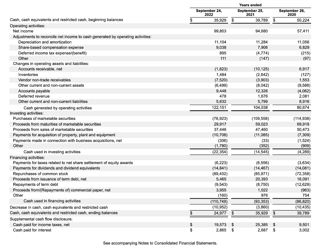 Solved 1) Calculate Starbucks Working capital 2)Calculate | Chegg.com