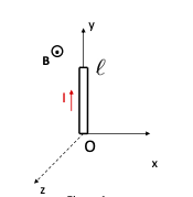 Solved A rod of length ` carrying current I is placed in an | Chegg.com
