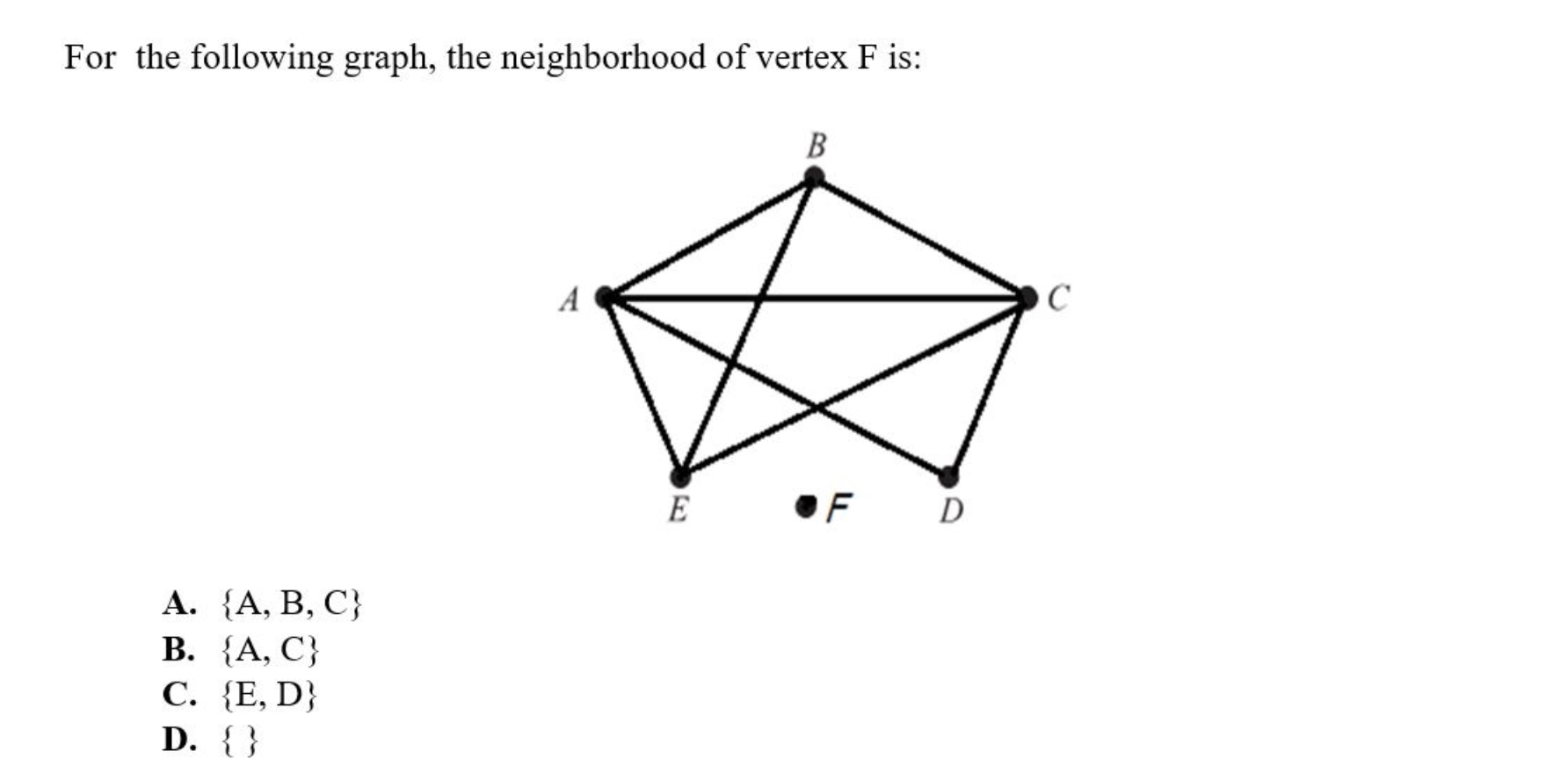 Solved For the following graph, the neighborhood of vertex F | Chegg.com