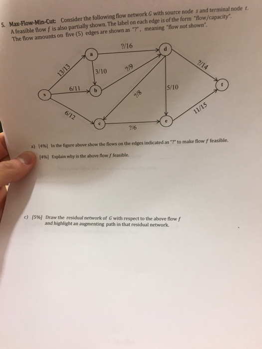 Solved Consider the following flow network G with source | Chegg.com