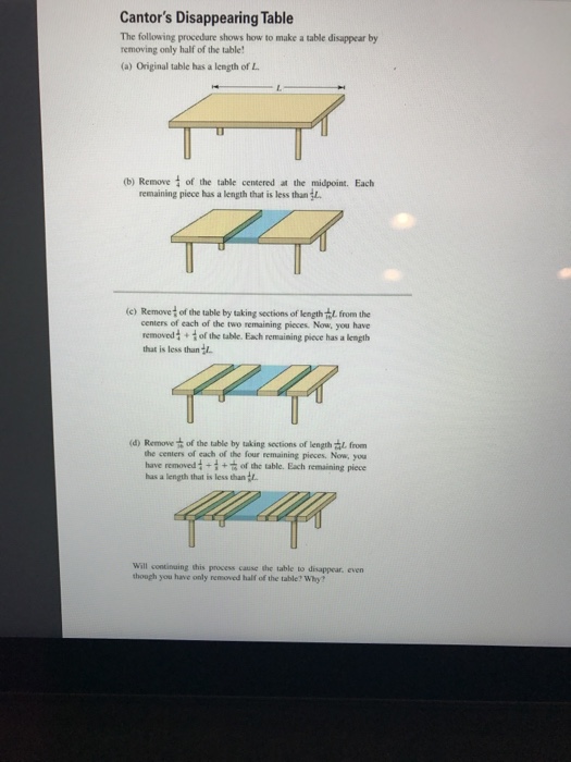 Solved Cantor's Disappearing Table The following procedure