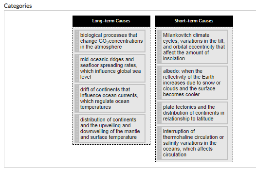 Plotting The Long Term Drivers Of Average Global Inflation Conditions