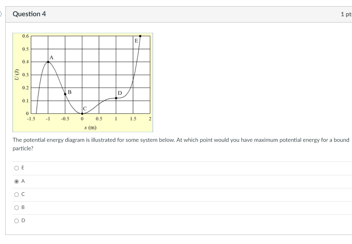 Solved Question 1 0.6 E 0.5 A 0.4 U (J) 0.3 0.2 B D 0.1 C 0 | Chegg.com