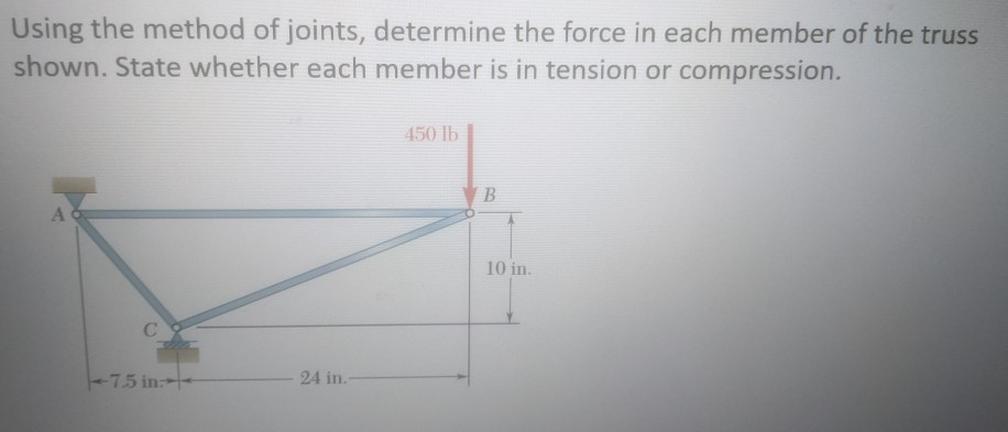 Solved Topic: Trusses Step 1: Calculate The Reaction Force @ 