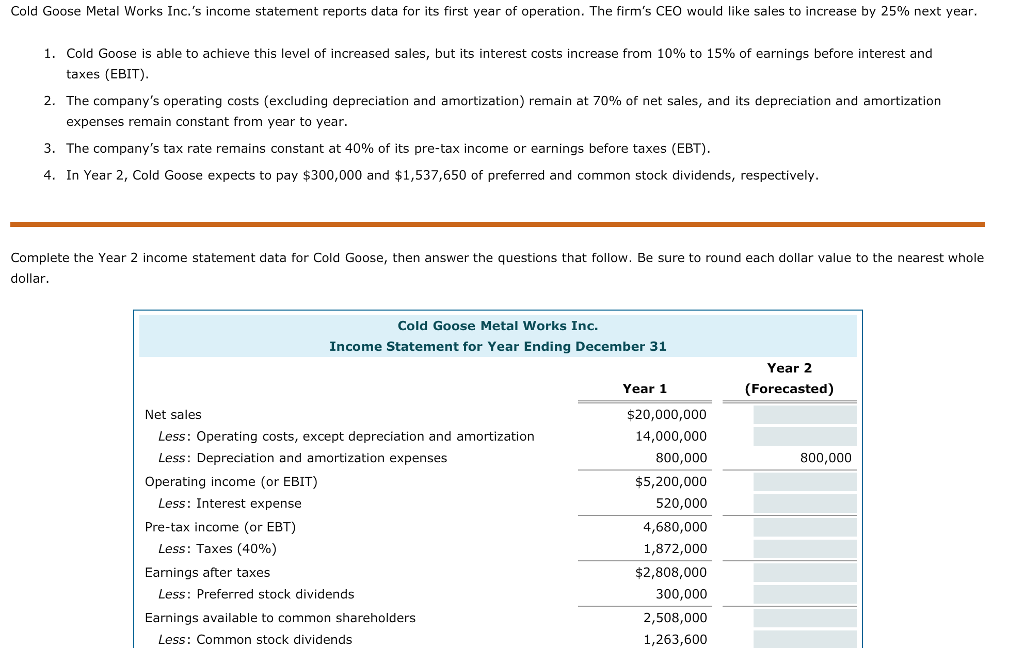 Solved Cold Goose Metal Works Inc's income statement reports | Chegg.com