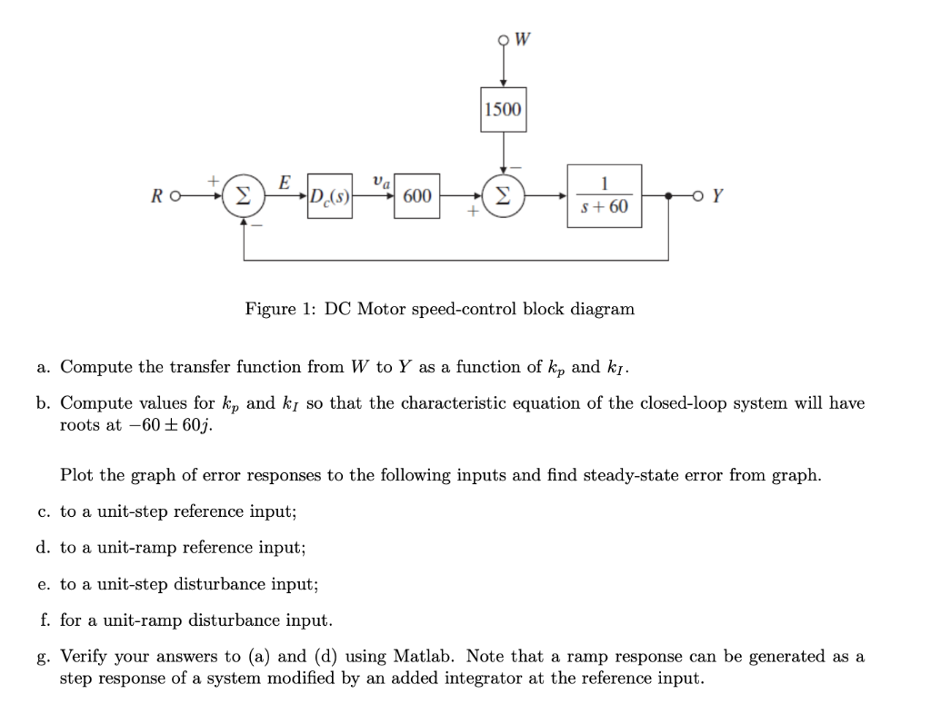 Motor Control Matlab Lab Graph 2 Experiment - Matlab 2.1 controller complexity and | Chegg.com