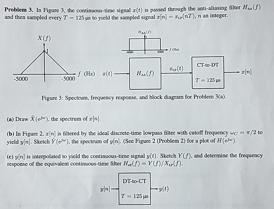 Solved Problem 3. In Figure 3, the continuous-time signal | Chegg.com