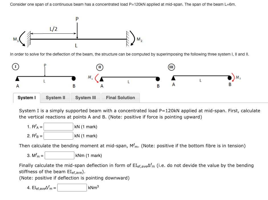 Solved Consider one span of a continuous beam has a | Chegg.com