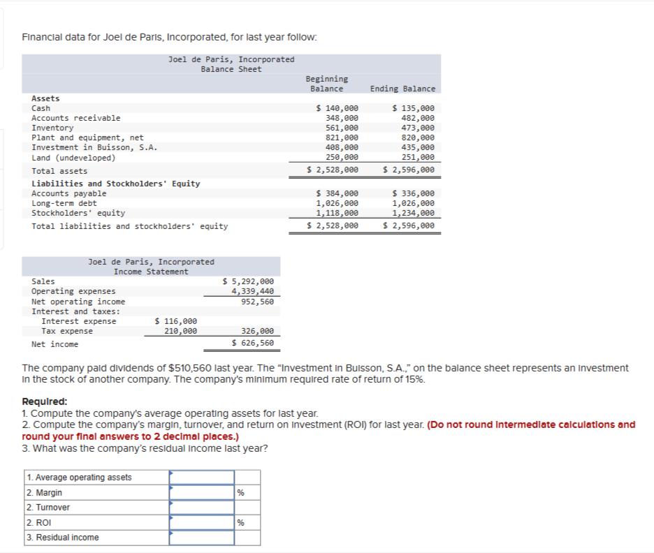 Solved Financial data for Joel de Paris, Incorporated, for | Chegg.com