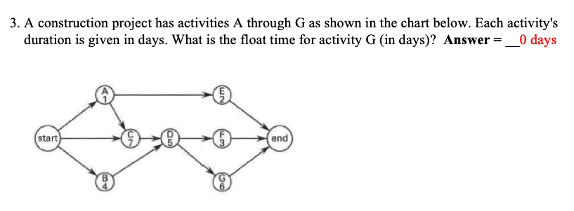 Solved 3. A construction project has activities A through G | Chegg.com