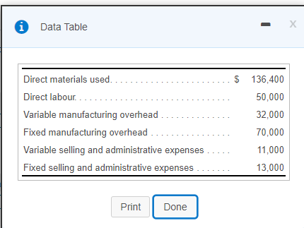 Solved Data Table Х Direct materials used. $ 136,400 Direct | Chegg.com