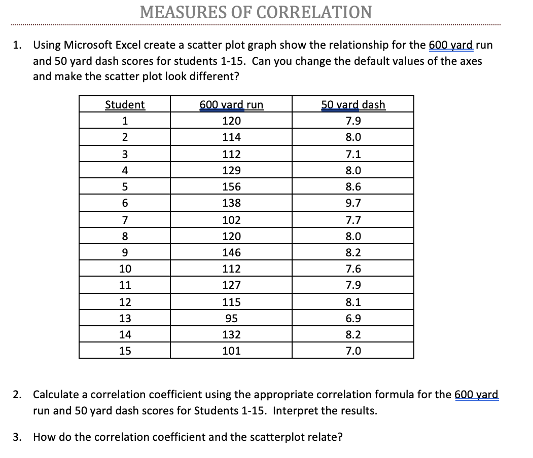Solved 1. Using Microsoft Excel create a scatter plot graph | Chegg.com