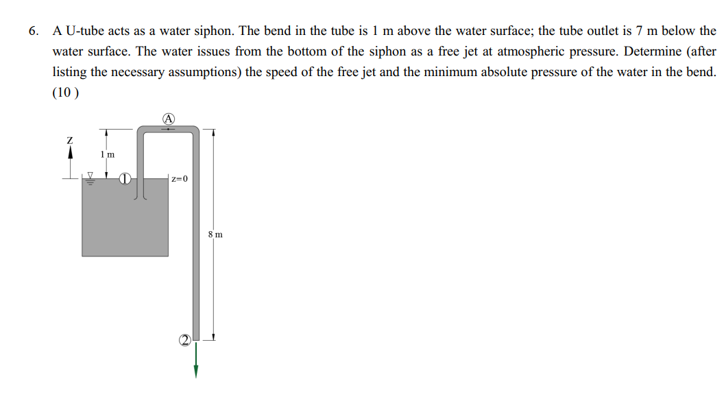 6. A U-tube acts as a water siphon. The bend in the tube is \( 1 \mathrm{~m} \) above the water surface; the tube outlet is \