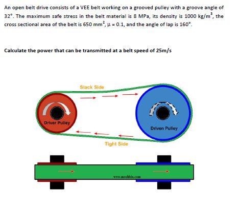 Solved An open belt drive consists of a VEE belt working on | Chegg.com