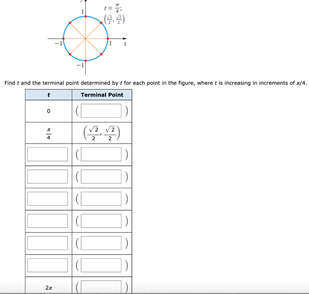 Solved 1 x Find t and the terminal point determined by t for | Chegg.com