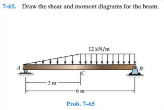 Solved 7-65: Draw the shear and bending moment diagrams for | Chegg.com